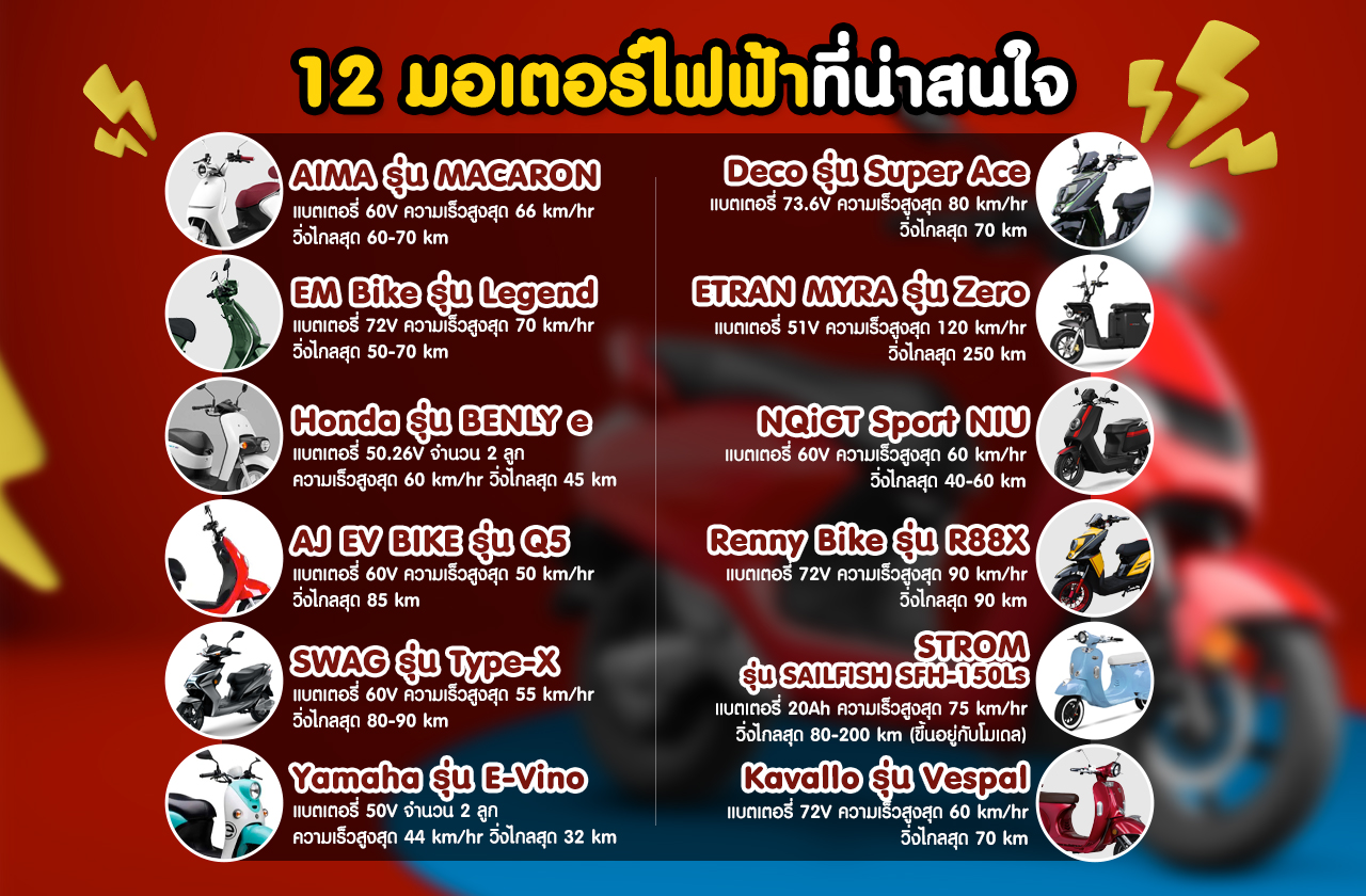 แนะนำ 12 รุ่นมอเตอร์ไซค์ไฟฟ้า ที่จดทะเบียนในไทยได้