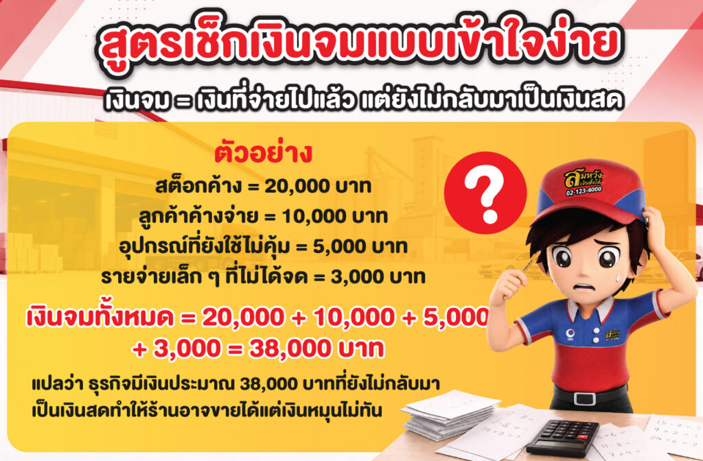 ทุนจมในธุรกิจคืออะไร เช็กให้เจอก่อนเงินหมุนไม่ทัน