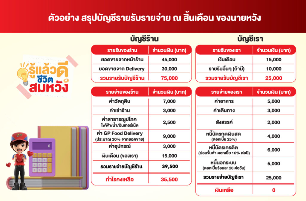 รายรับรายจ่ายร้าน
