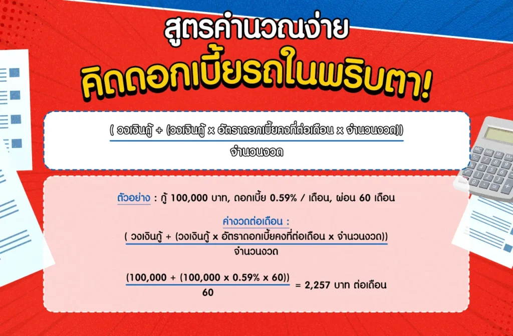 สูตรคำนวณดอกเบี้ยรถยนต์