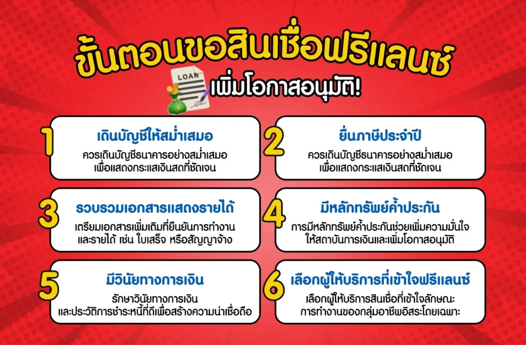 ขั้นตอนขอสินเชื่ออาชีพอิสระ