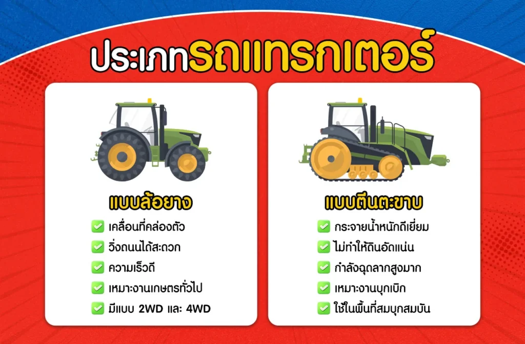 รถแทรกเตอร์ มีกี่ประเภท