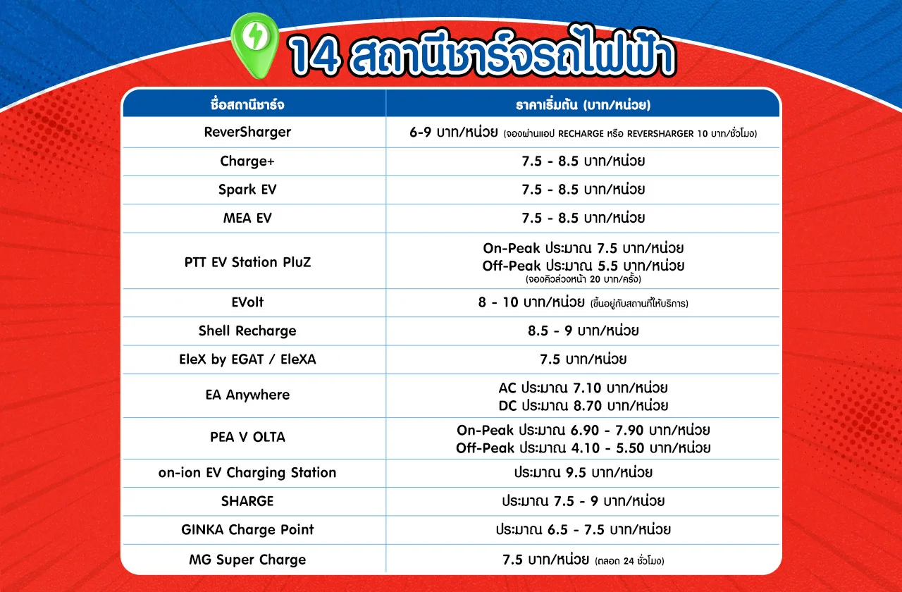 ชุดชาร์จรถไฟฟ้า