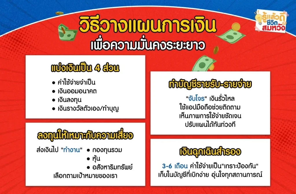 วางแผนการเงิน
