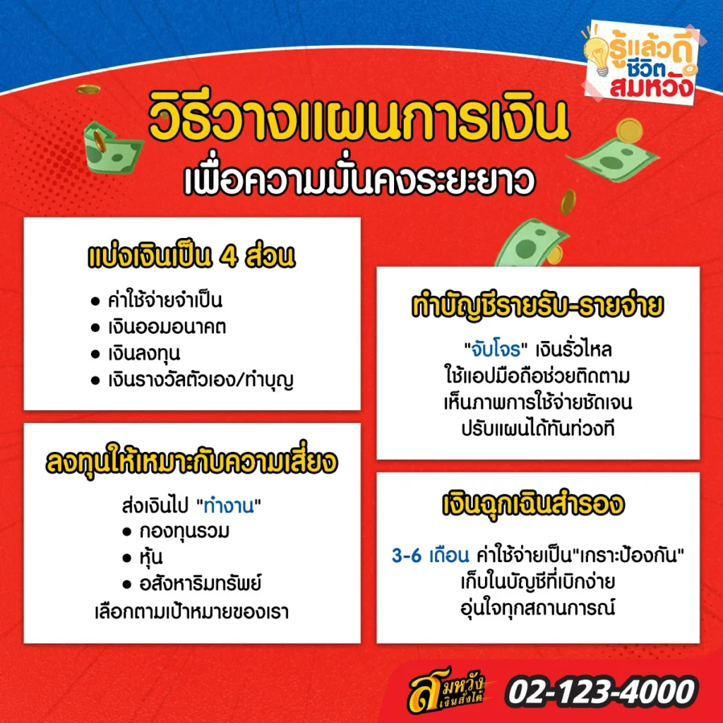 วางแผนการเงิน