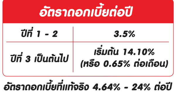 Interest Rate-01 Interest Rate-01